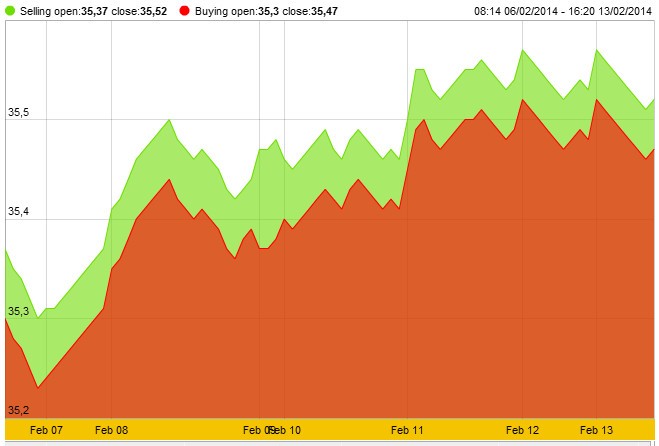 Vàng ngắt chuỗi tăng trước ngưỡng 1.300 USD/ounce  ảnh 2